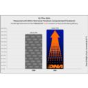 DNA AIR FILTER FOR BMW M 1000 RR 25